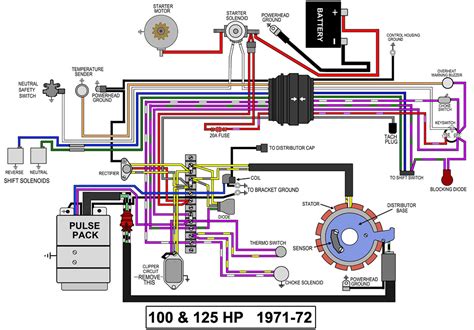 how to hook up 4 stroke electrical box|Learn How to Wire a 5.